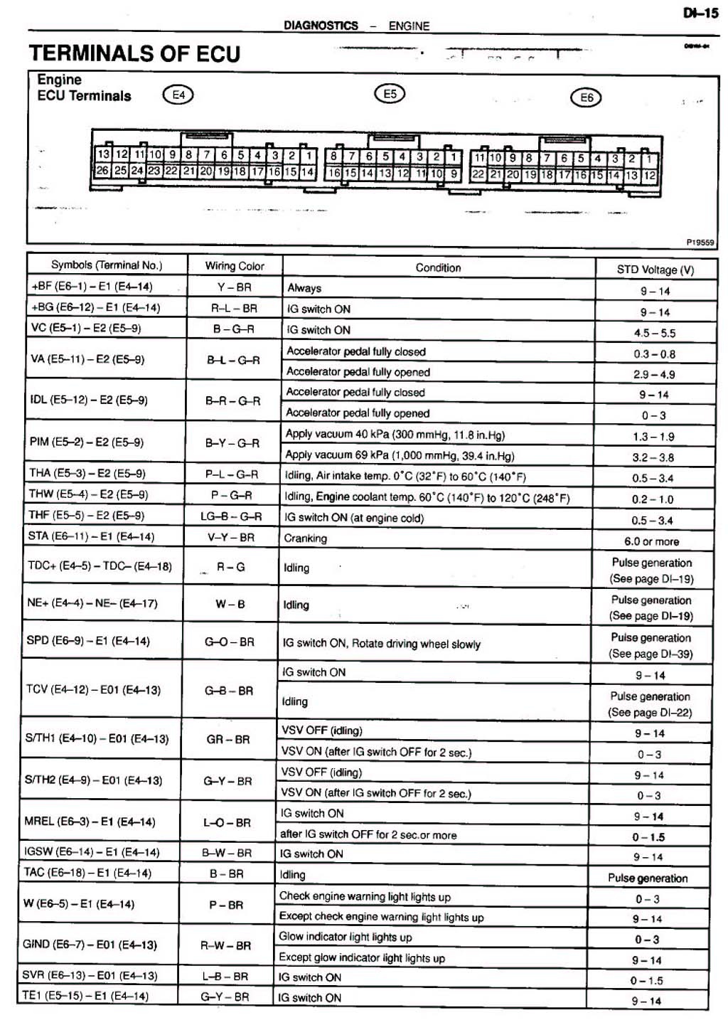 KZN 130 wiring diagram - Hilux Surf & 4Runner forum 06 toyota 4runner wiring diagram 