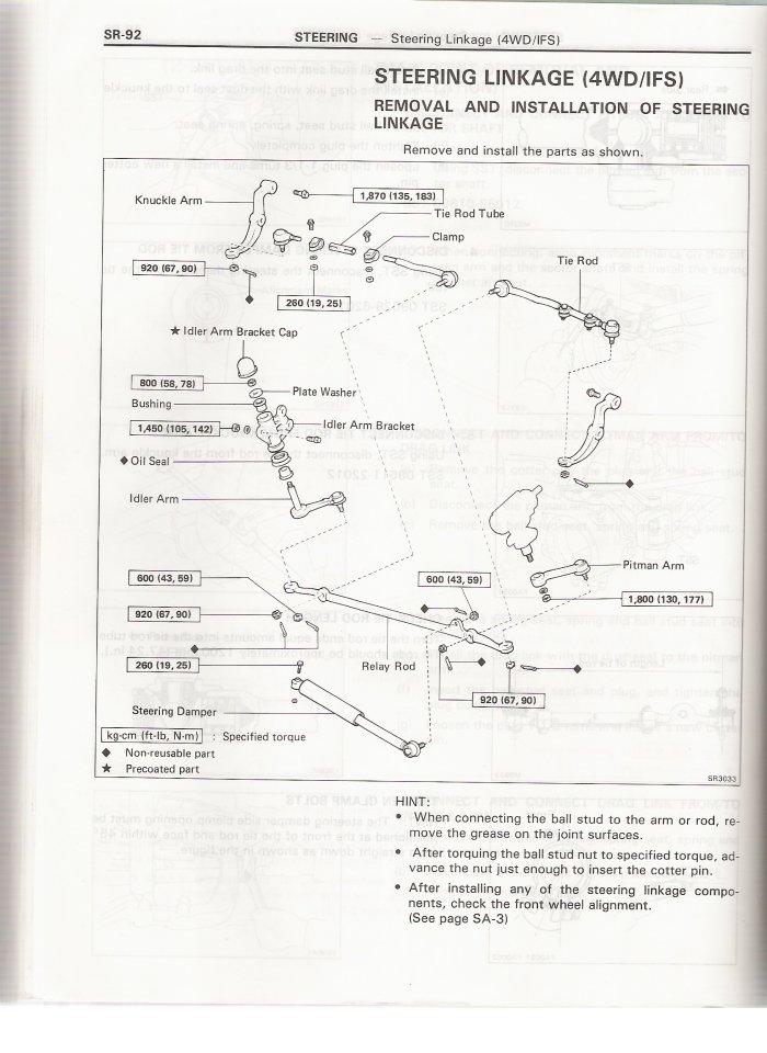 Alignment Problem And Specs Ih8mud Forum