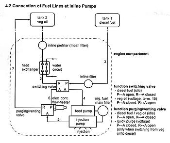 Click image for larger version

Name:	Veg-Oil-Circuit-for-InLine-.jpg
Views:	184
Size:	56.6 KB
ID:	1238387