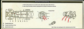 Click image for larger version

Name:	grease-points_english.jpg
Views:	3029
Size:	21.8 KB
ID:	1254811