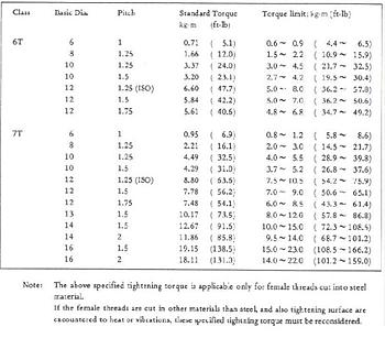 Click image for larger version

Name:	Torque Specs 2.JPG
Views:	200
Size:	100.7 KB
ID:	1258939