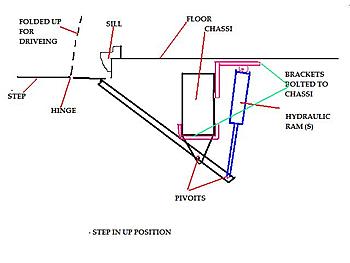 Click image for larger version

Name:	STEP RAM UP.JPG
Views:	214
Size:	31.4 KB
ID:	1267135